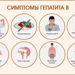 Симптомы гепатита В